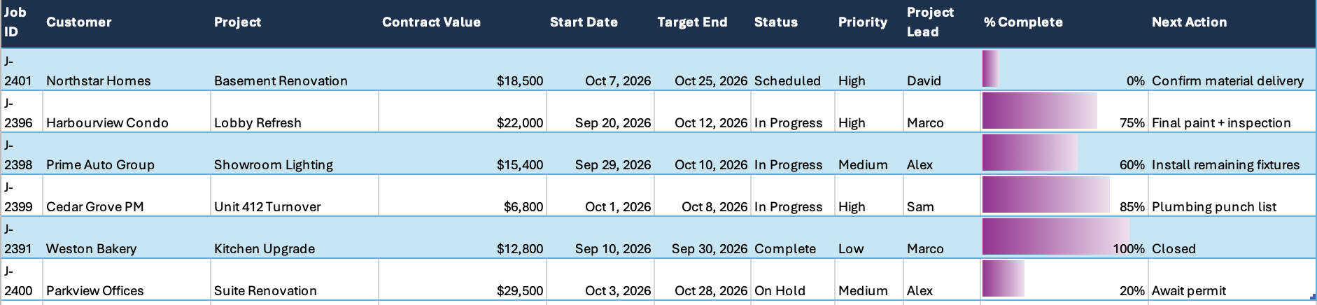 DealCurrent active jobs tracker